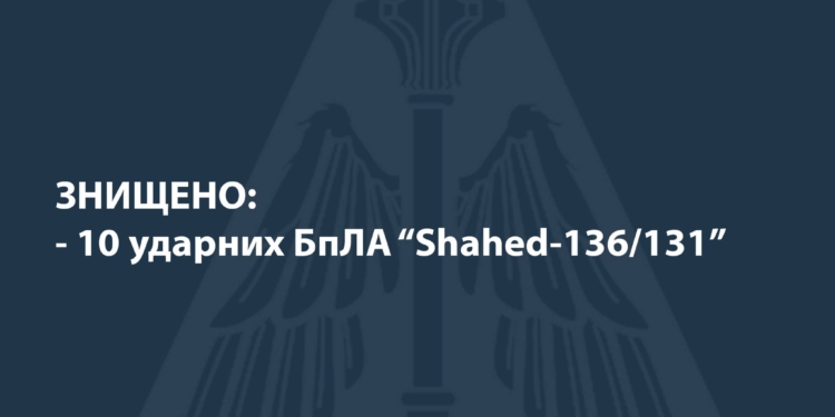 Вночі над Україною знищено 10 із 11 “Шахедів”