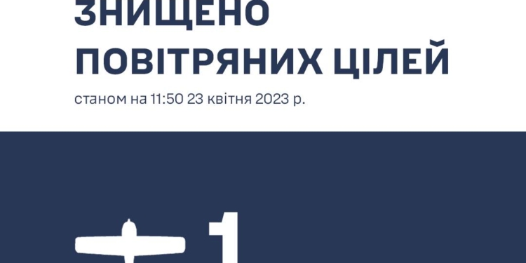 І ще один відмінусовано: на Миколаївщині збито російський БпЛА-розвідник