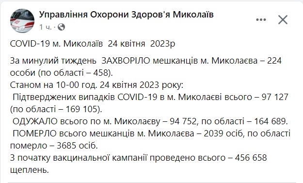 За тиждень у Миколаєві трохи знизилась захворюваність на коронавірус 2