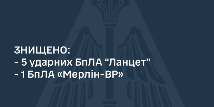 На Херсонщині знищено 6 російських БпЛА