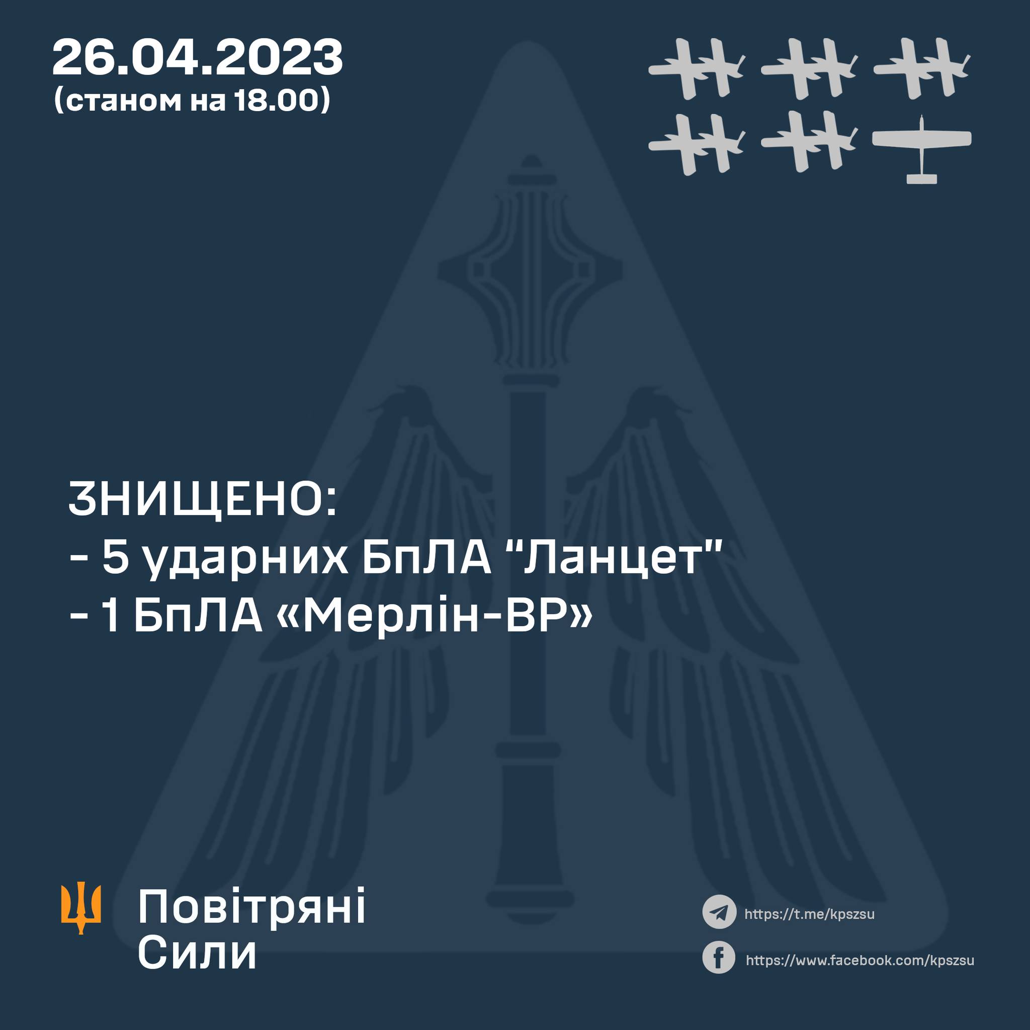 На Херсонщині знищено 6 російських БпЛА