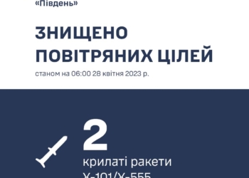 Російський ракетний терор: на Миколаївщині зранку було збито 2 крилатих ракети