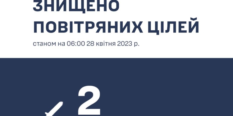 Російський ракетний терор: на Миколаївщині зранку було збито 2 крилатих ракети