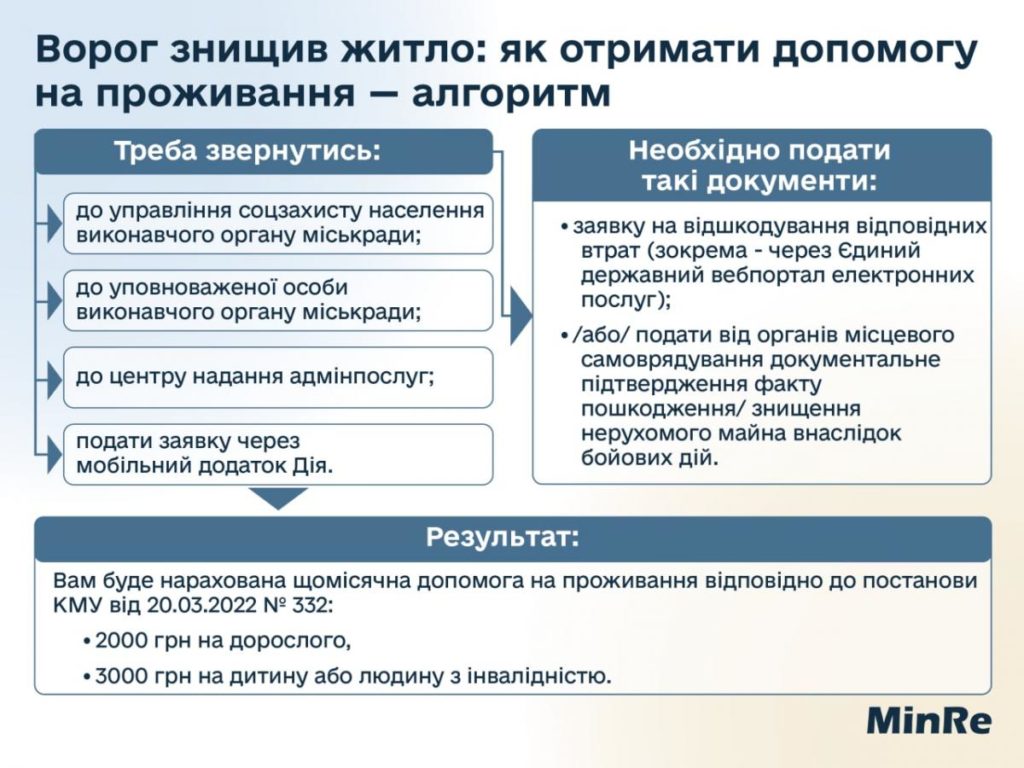 Як отримати компенсацію за зруноване житло. Інструкція 2