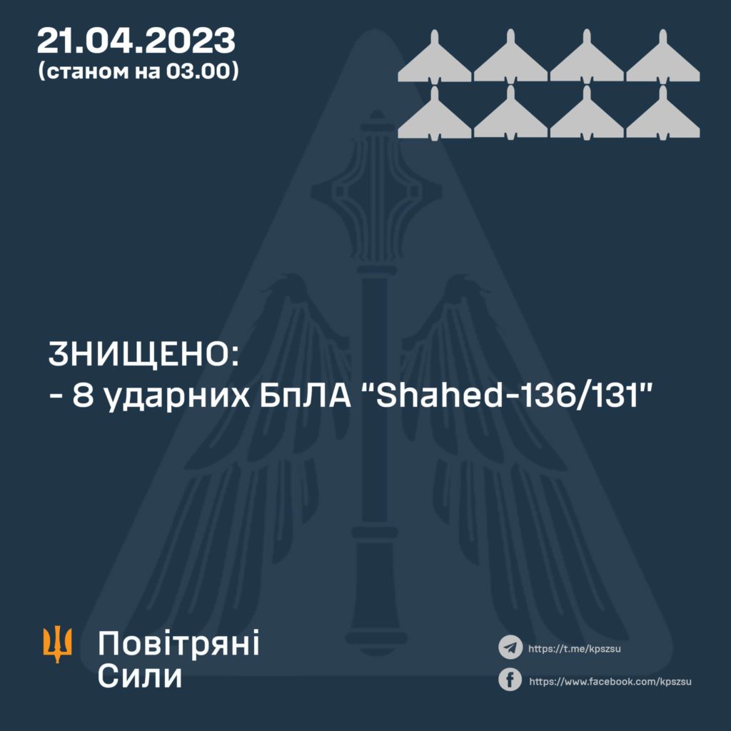 Вночі ЗСУ збили 8 "шахедів" з 12 - вони летіли з Брянщини 2