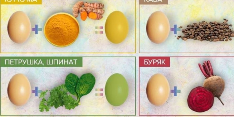 Вишукано і безпечно. Природні фарбники для яєць, і це не тільки цибуля (ФОТО)