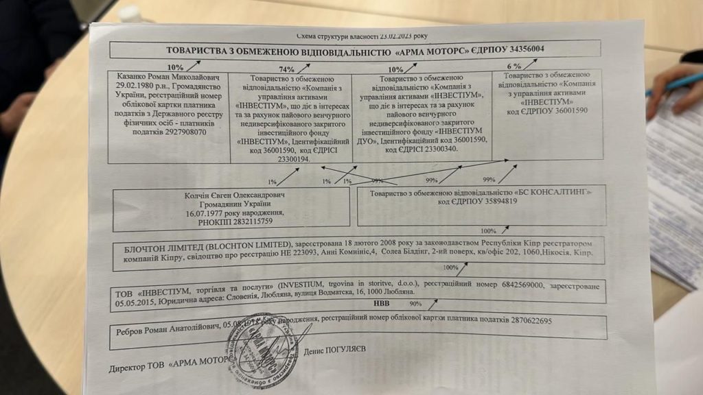 СБУ і ДБР провели обшуки в компаніях, пов'язаних з Сівковичем. Що знайшли (ФОТО) 8