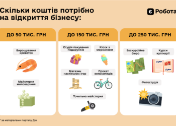 10 ідей для власної справи: який бізнес можна започаткувати з допомогою держави?