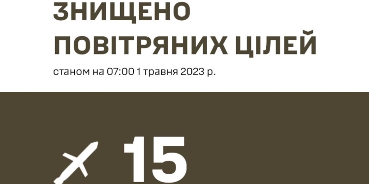 З 18 випущених вночі росіянами по Україні крилатих ракет Силами оборони збито 15