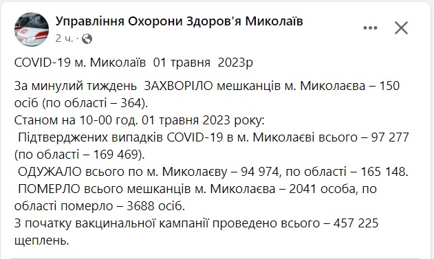 У Миколаєві другий тиждень знижується кількість нових випадків коронавірусу 2