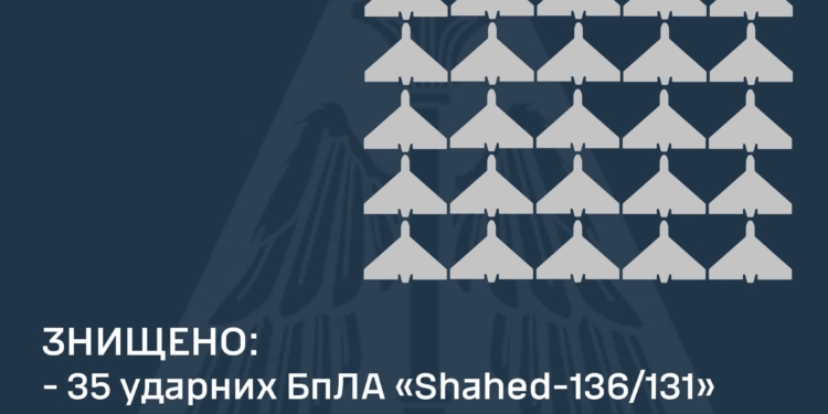 Знищено 100% російсько-іранських «Шахедів», які вночі були запущені росіянами по Київщині: подробиці атаки та ліквідації