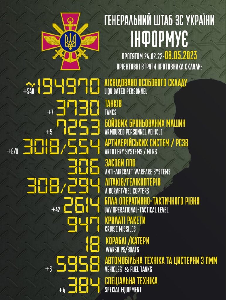 За добу в Україні ліквідовано ще 540 окупантів. Повні втрати ворога 2