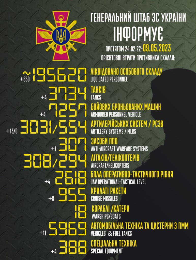 В Україні вже ліквідовано 195 тисяч окупантів. Повні втрати ворога 2