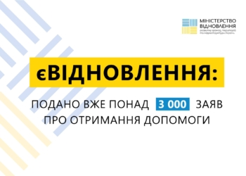 єВідновлення: подано вже понад 3 000 заяв про отримання допомоги