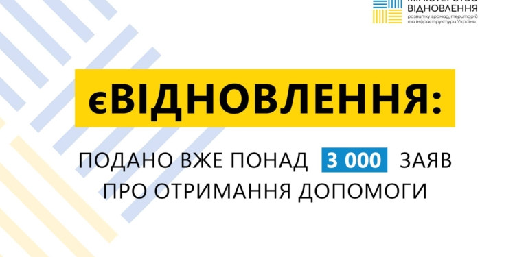 єВідновлення: подано вже понад 3 000 заяв про отримання допомоги