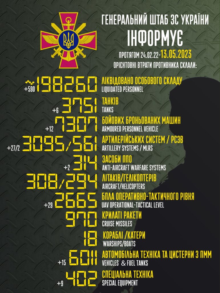 В Україні вже ліквідовано понад 198 тисяч окупантів. Повні втрати ворога 2