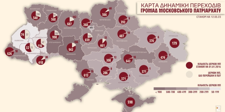 За останніх півтори місяці на Миколаївщині всього 2 релігійних громади перейшли з УПЦ МП до ПЦУ (ІНФОГРАФІКА)