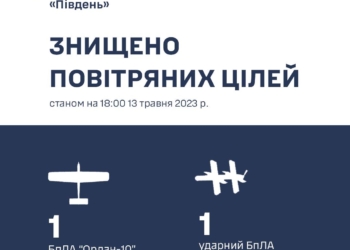 На Херсонщині знищено російські безпілотники