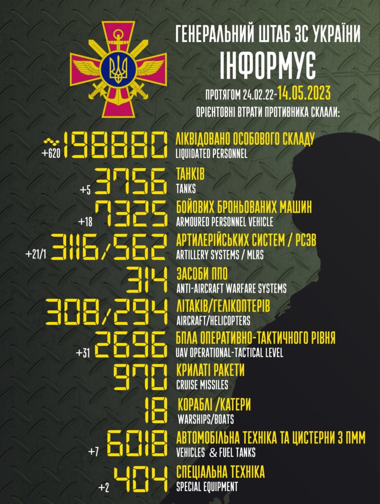 За добу в Україні ліквідовано ще 620 окупантів. Повні втрати ворога 1