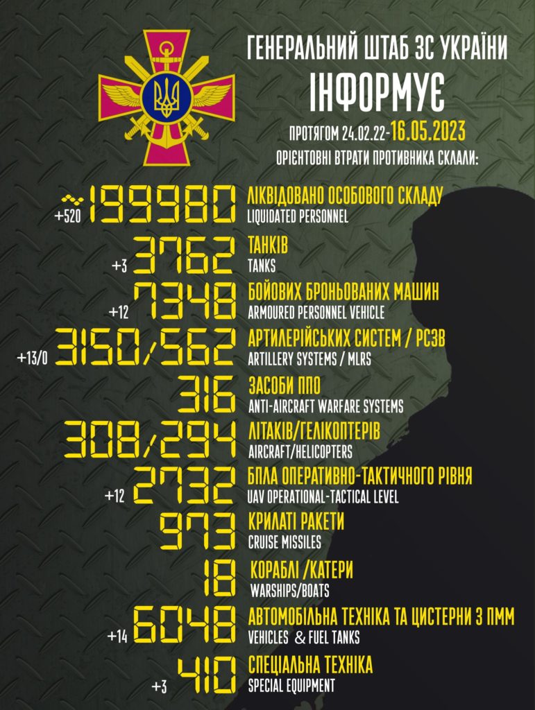 За добу в Україні ліквідовано ще 520 окупантів. Повні втрати ворога 2