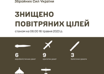 «Кинджали», «Калібри» та «Іскандери», якими сьогодні вночі росія атакувала Україну, усі знищені – Залужний