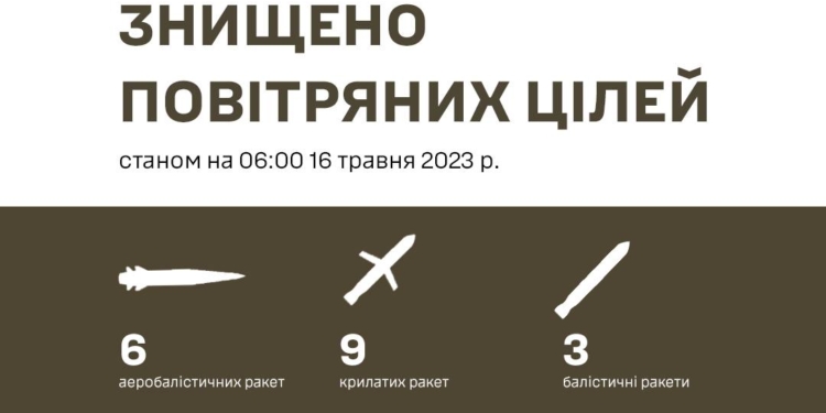 «Кинджали», «Калібри» та «Іскандери», якими сьогодні вночі росія атакувала Україну, усі знищені – Залужний