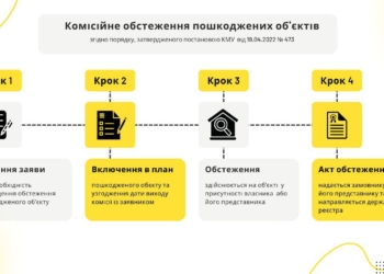 Миколаїв, увага! Куди звертатись, якщо ваше житло пошкоджене російськими обстрілами (АЛГОРИТМ ДІЙ)