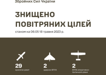 Із 30 запущених по Україні російських крилатих ракет Сили оборони збили 29 – Залужний