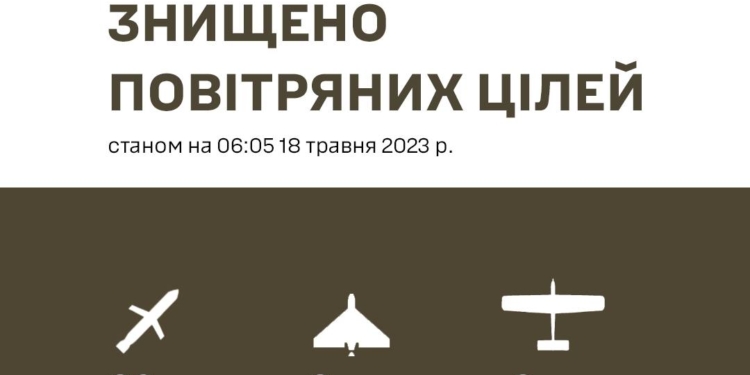Із 30 запущених по Україні російських крилатих ракет Сили оборони збили 29 – Залужний
