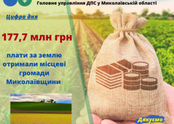 Місцеві громади Миколаївщини отримали 177,7 млн грн плати за землю