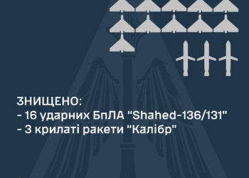 Вночі Сили оборони знищили 16 ворожих БпЛА із 22 запущених та 3 «Калібри» із 6