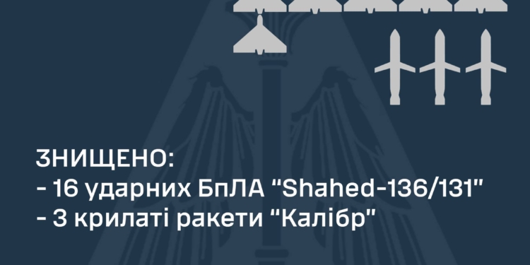 Вночі Сили оборони знищили 16 ворожих БпЛА із 22 запущених та 3 «Калібри» із 6