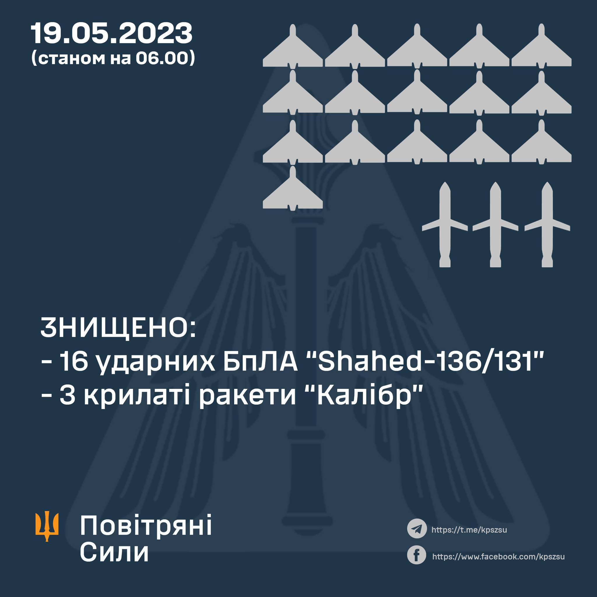Вночі Сили оборони знищили 16 ворожих БпЛА із 22 запущених та 3 «Калібри» із 6