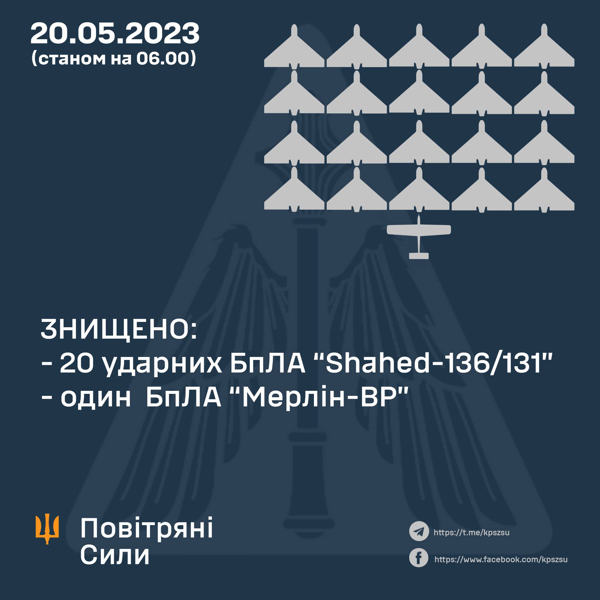 Знищено 20 «Шахедів» та розвідувальний БпЛА “Мерлін-ВР”, які намагались атакувати Київ, на Сході та Півдні