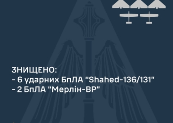 За ніч в Україні збито 8 ворожих безпілотників