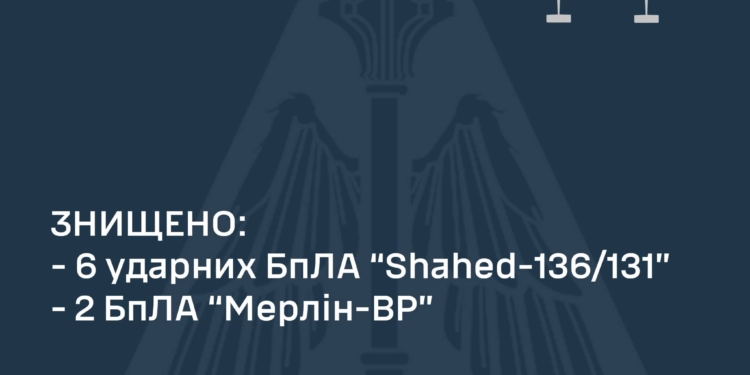 За ніч в Україні збито 8 ворожих безпілотників