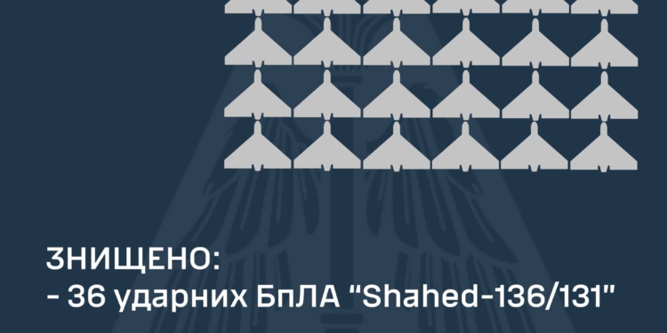 36 з 36: всі «Шахеди», якими вночі ворог атакував Україну, знищено