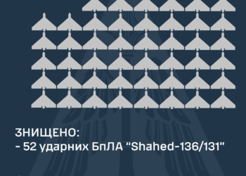 Вночі над Україною було знищено 52 із 54 запущених росіянами «Шахедів»