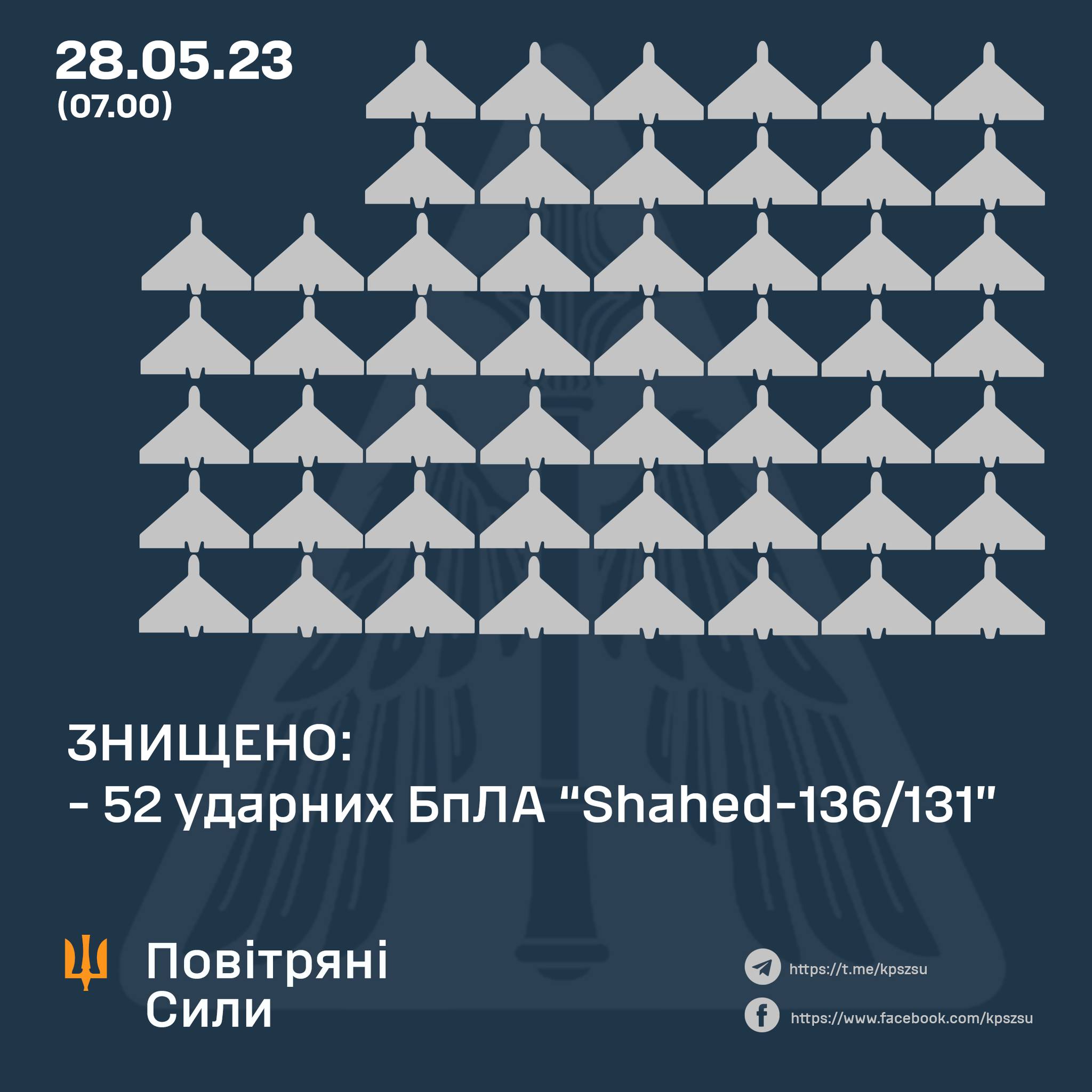 Вночі над Україною було знищено 52 із 54 запущених росіянами «Шахедів»