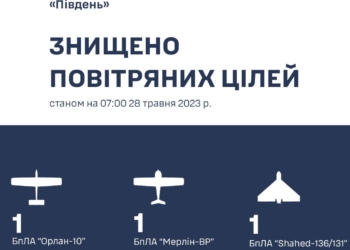 На Миколаївщині за минулу добу знищено три російських безпілотники