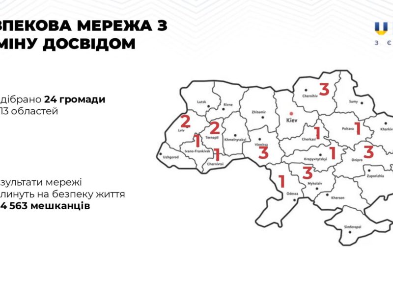 Три громади Миколаївської області увійшли до Мережі з обміну досвідом у сфері безпеки