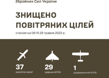 Із 40 випущених росіянами ракет наші захисники збили 37, із 35 ударних дронів – 29, – Залужний