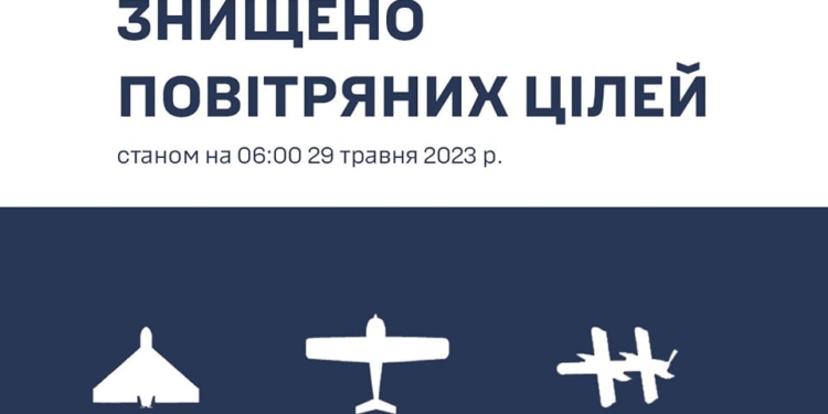 За добу на Півдні знищено 7 російських безпілотників, з них 5 – на Миколаївщині