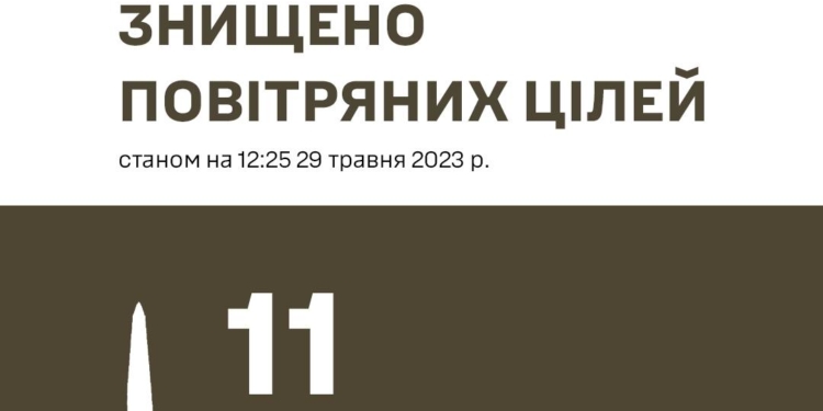 Росіяни вдруге за добу атакували Україну ракетами – всі 11 «Іскандерів», запущених по Києву, знищено, – Залужний
