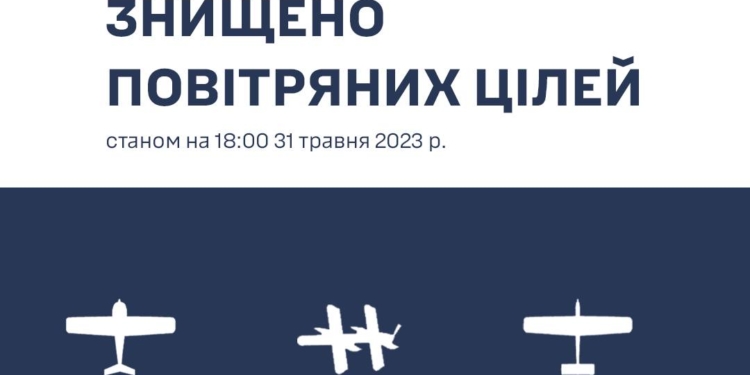 На Миколаївщині за сьогодні знищено п’ять російських безпілотників