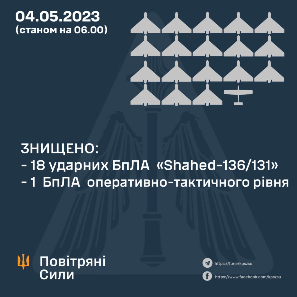 Вночі над Україною збито 18 із 24 запущених росіянами «Shahed-136/131» та розвідувальний БпЛА 1