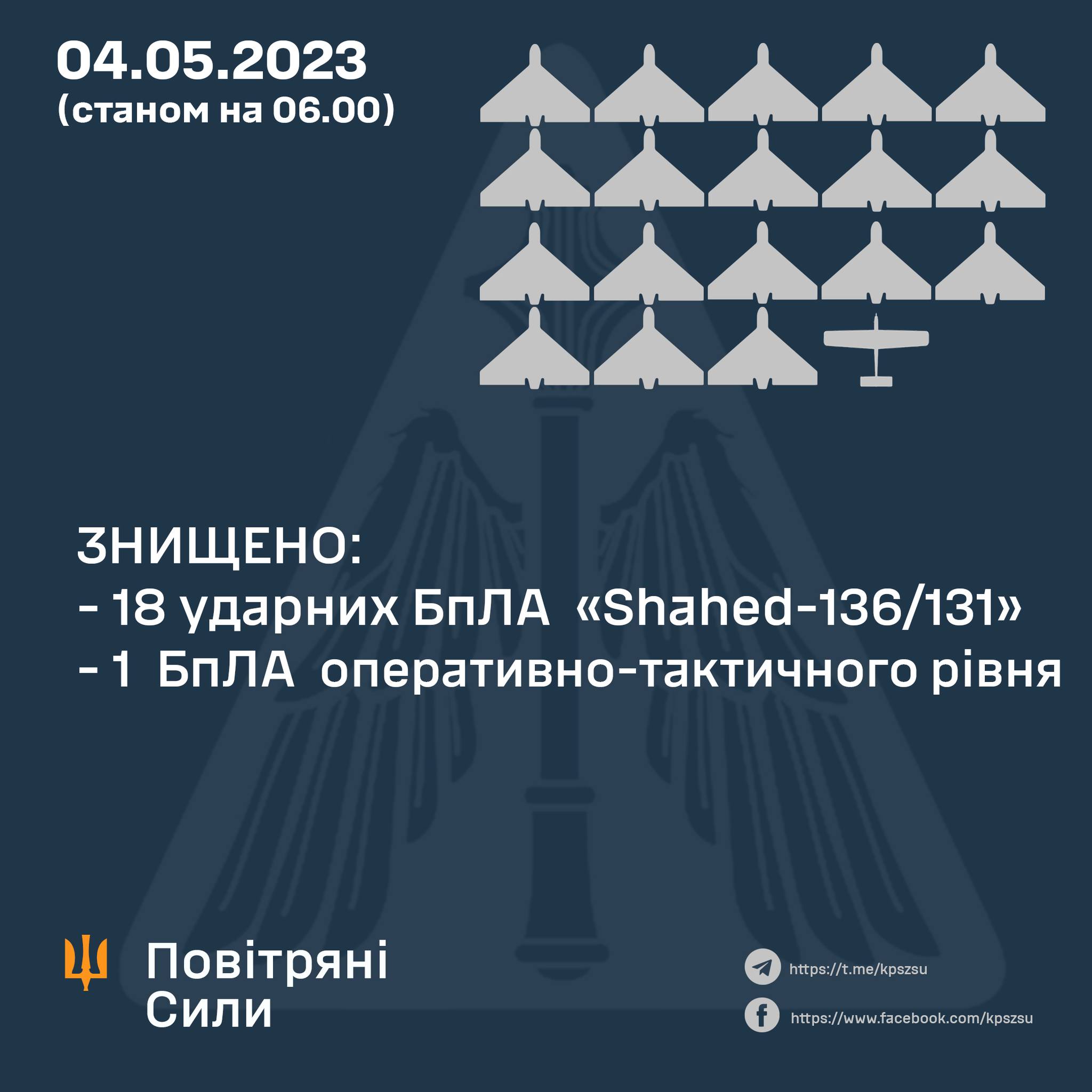 Вночі над Україною збито 18 із 24 запущених росіянами «Shahed-136/131» та розвідувальний БпЛА