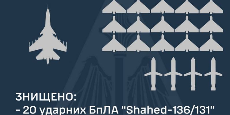 За ніч Повітряні Сили збили Су-35, 4 крилаті ракети і 20 дронів