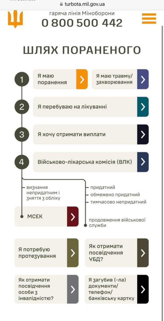 На сайті Міноборони тепер доступний розділ-довідник, присвячений шляху поранених воїнів 4