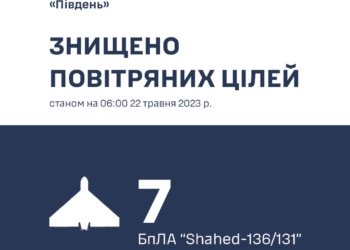 На світанку на Миколаївщині збито 6 «Шахедів», вночі на Одещині – один (ФОТО)